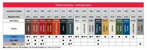 Lindab - trapéz T-35E polyes 0,5mm, r.š.1025mm RAL9010
