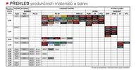 Trapezový plech SAT 18 polyester 0,5 tmavě hnědá RAL8017 - 2500mm starý typ