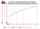 Okapový žlab intenzivně černý 330 mm, 2 m